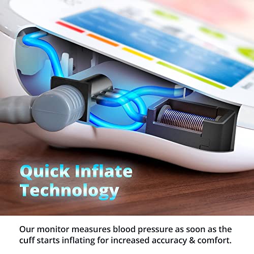 Greater Goods Blood Pressure Monitor Cuff Kit by Balance, Digital BP M –  Nurx